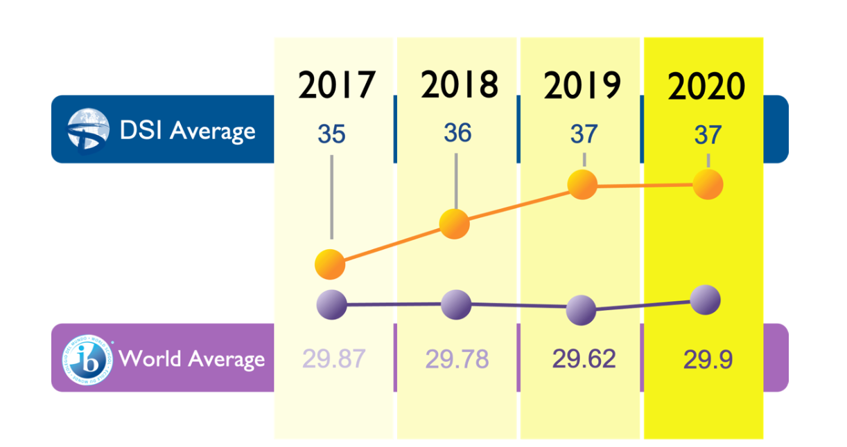 大学预科课程|IBDP|剑桥国际课程|IGCSE