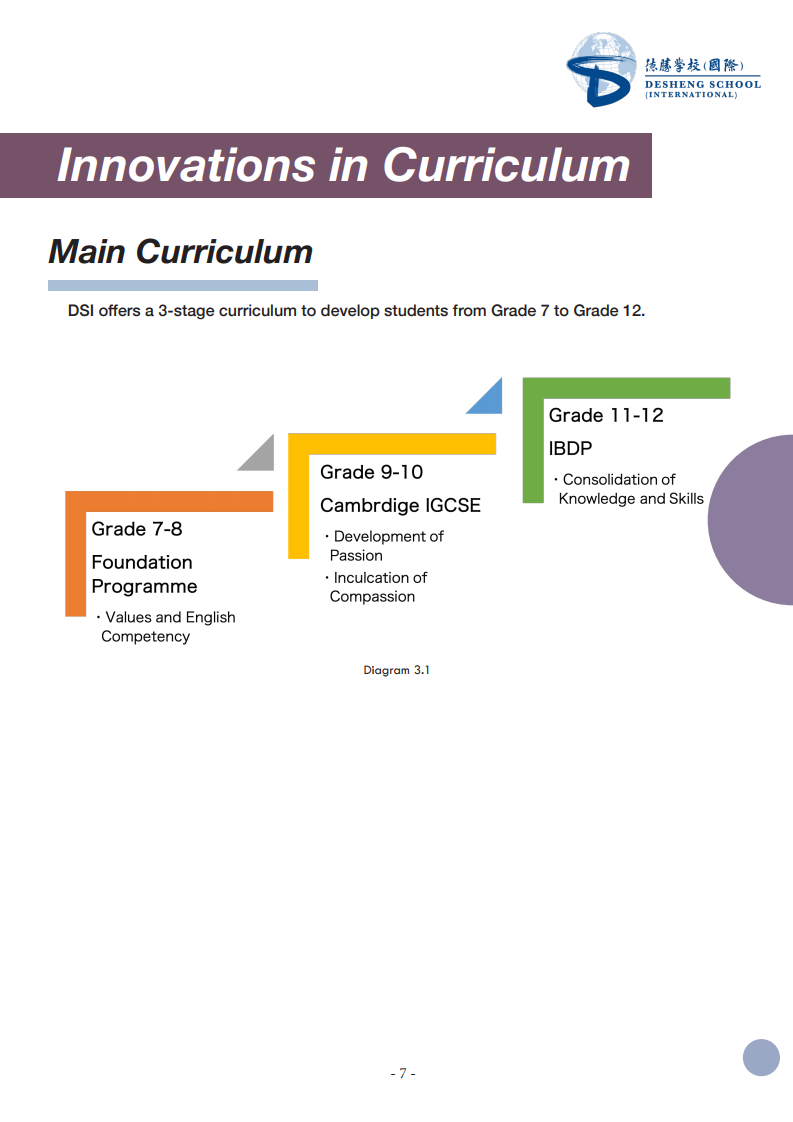 大学预科课程|IBDP|剑桥国际课程|IGCSE